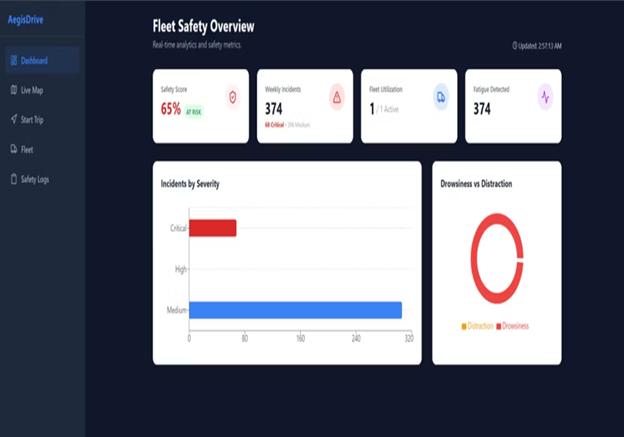 Real-Time Fleet Dashboard